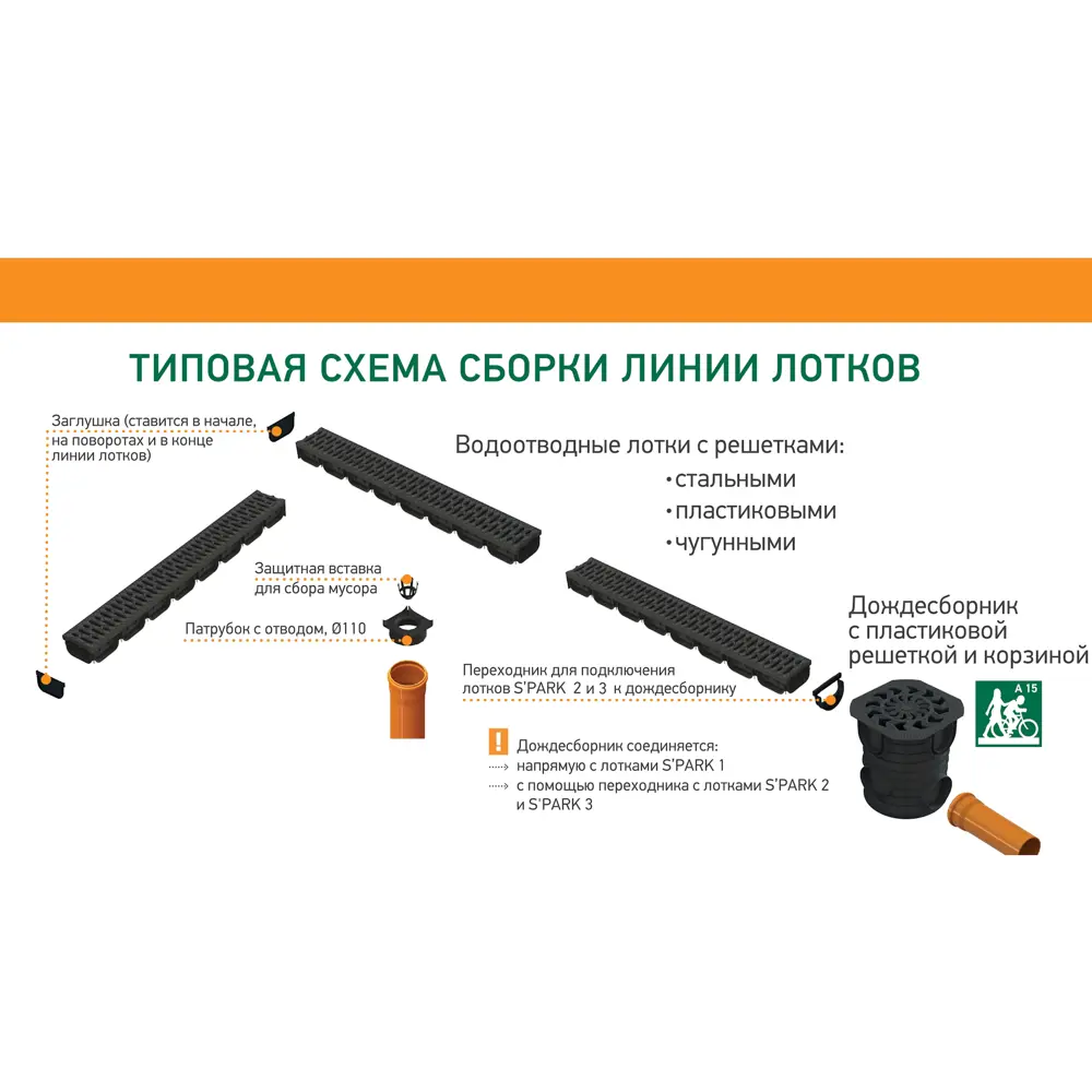 Патрубок 110 мм Standartpark к лотку Spark 2 STLM-2016418 - Вид №4