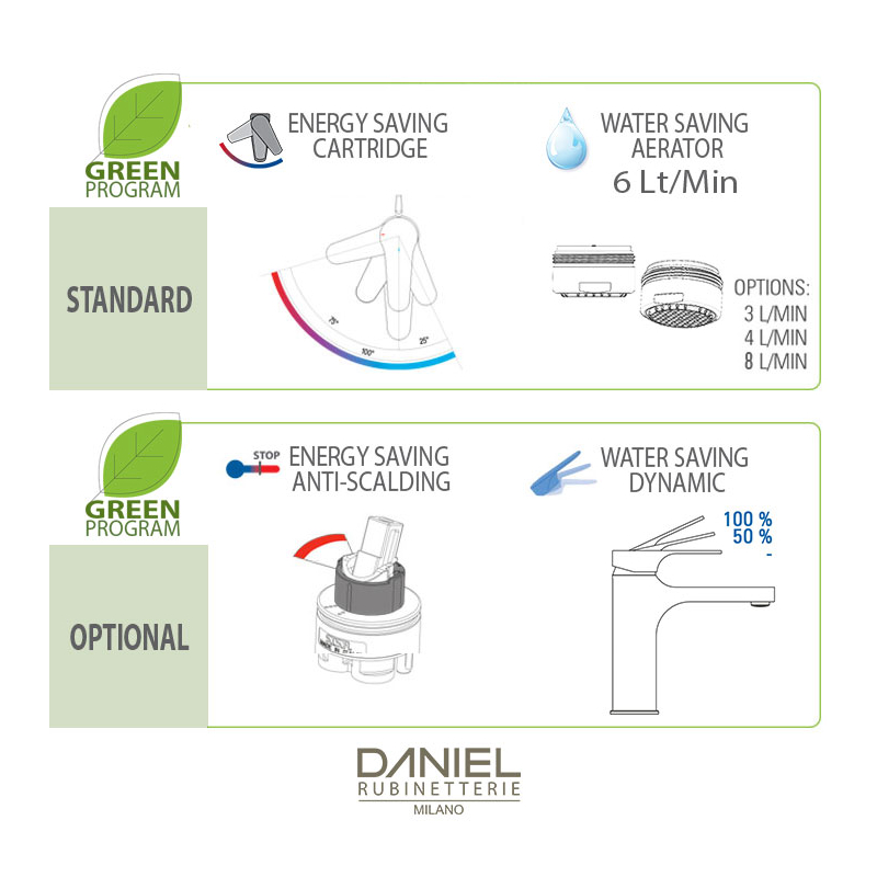 SRE618CLT6 Смеситель для мойки DANIEL RUBINETTERIE Smart GREEN - Вид №2