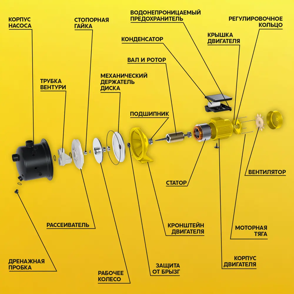Насос садовый поверхностный ЛЦ P-400P/2700/30, 2700 л/ч Santreyd STLM-2164105 - Вид №6