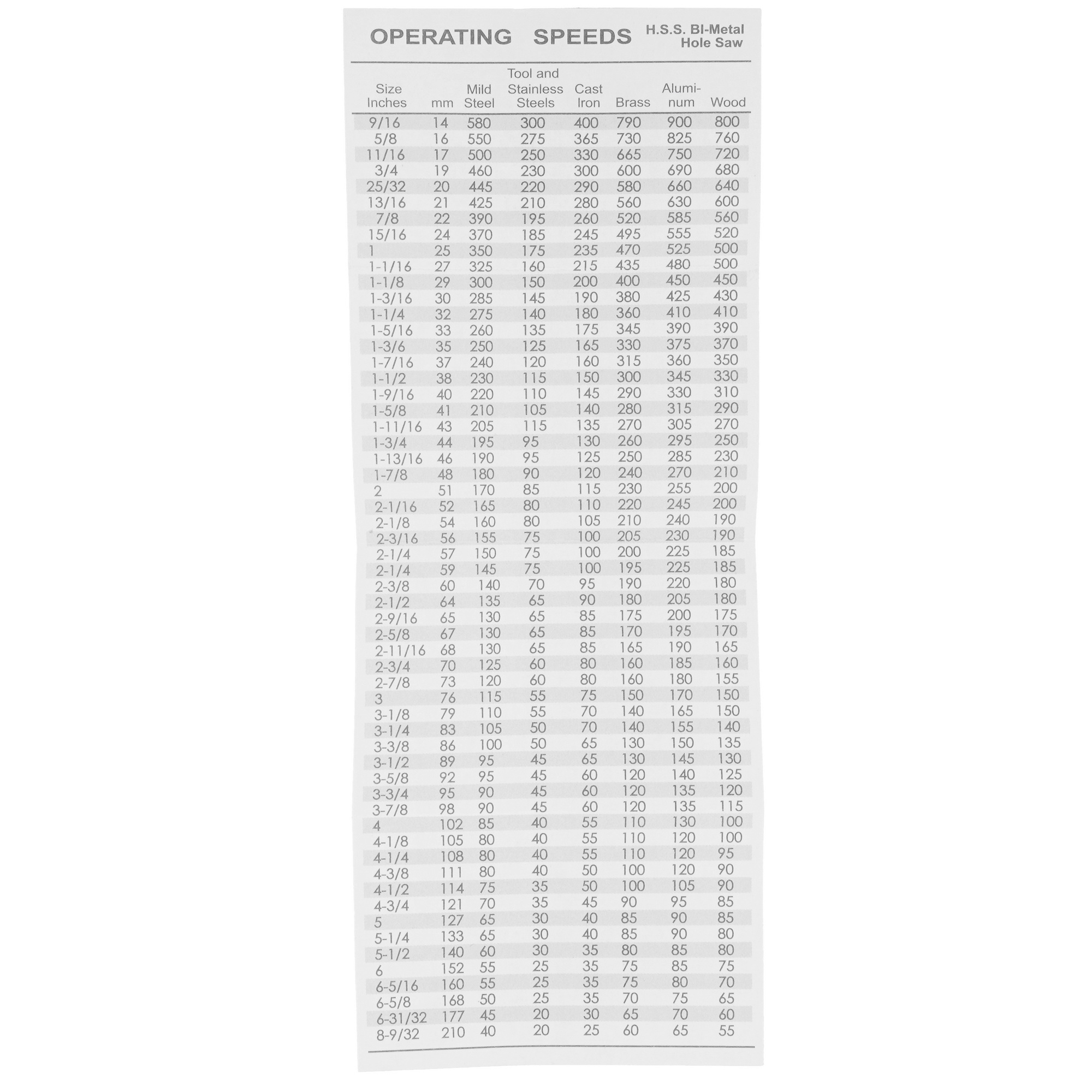 Коронка Sturm! 1090-04-BI-83 5309424 STDN-0111432 - Вид №4