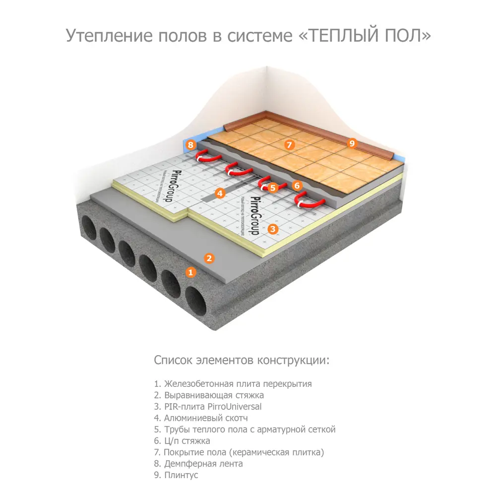 Теплоизоляционная PIR-плита 50 мм PIRROGROUP Universal 585x1185 мм 0.693 м² STLM-2108031 - Вид №5