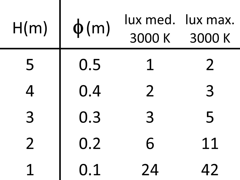 MicroGeos Flat 75 24V Ghidini Geos 1L Flat .05 Темно-Cерый (Матовый)  - Вид №4