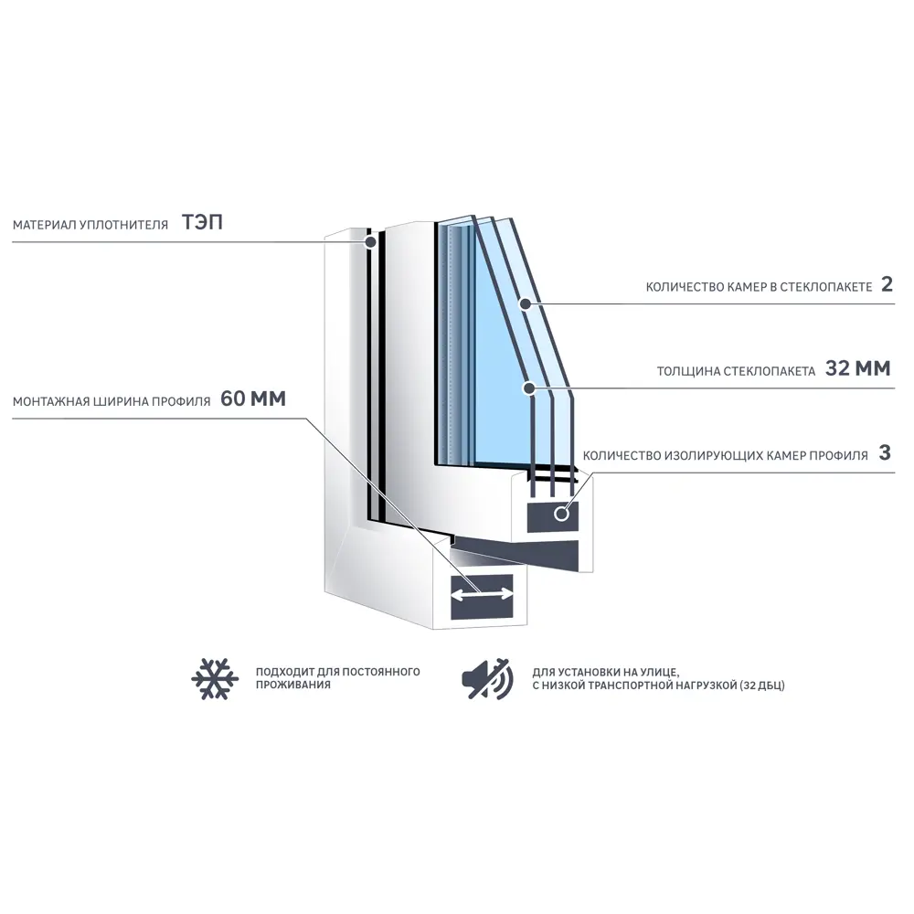 Окно пластиковое ПВХ Deceuninck трехстворчатое 1440x1750 мм (ВxШ) двухкамерный стеклопакет белый STLM-2188508 - Вид №8