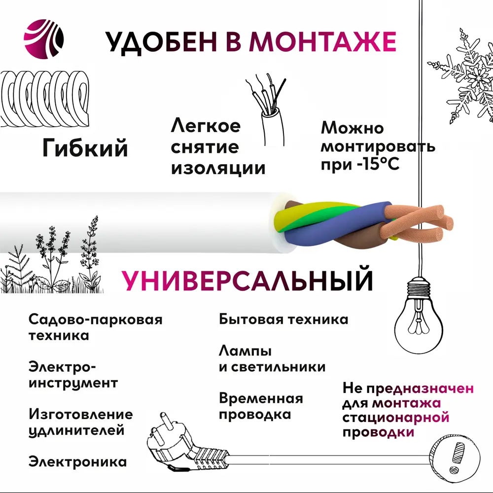 Провод Ореол ПВС 3x1.5 20 м ГОСТ цвет белый STLM-2056966 - Вид №2