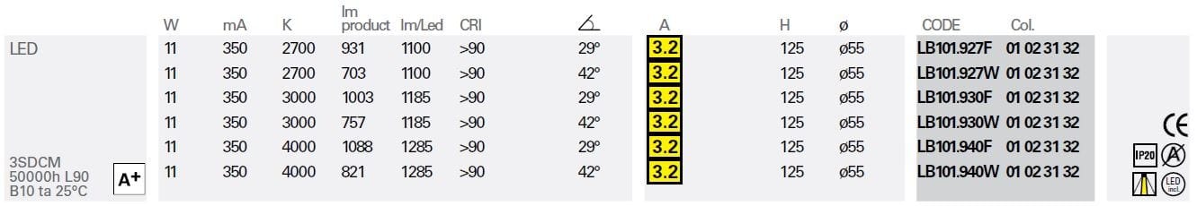 Круглый светодиодный прожектор Lucifero's LBS ARCH-00075605 - Вид №3