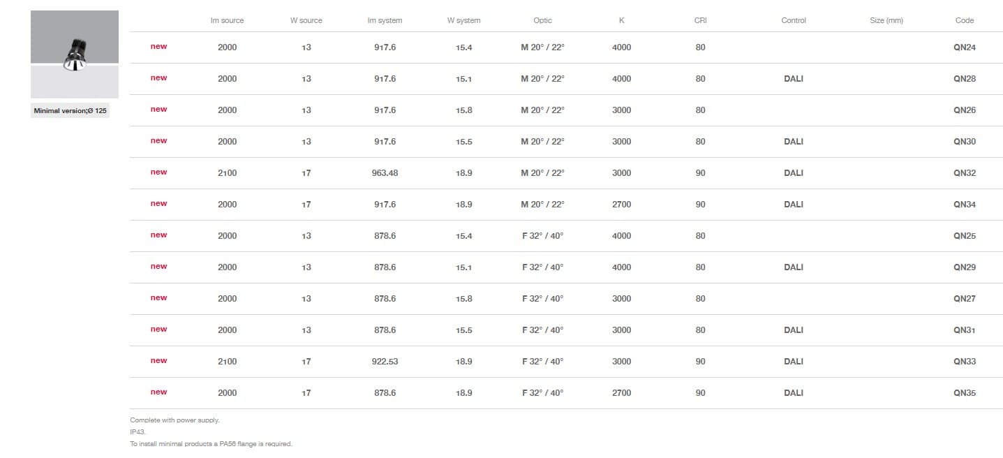 Круглый утопленный светильник для столешниц iGuzzini Reflex C. o. B ARCH-00032727 - Вид №14