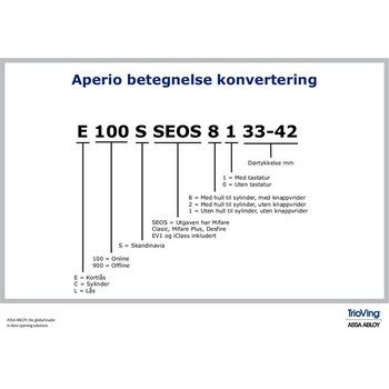 Trioving APERIO LAS система беспроводного доступа LK01-19