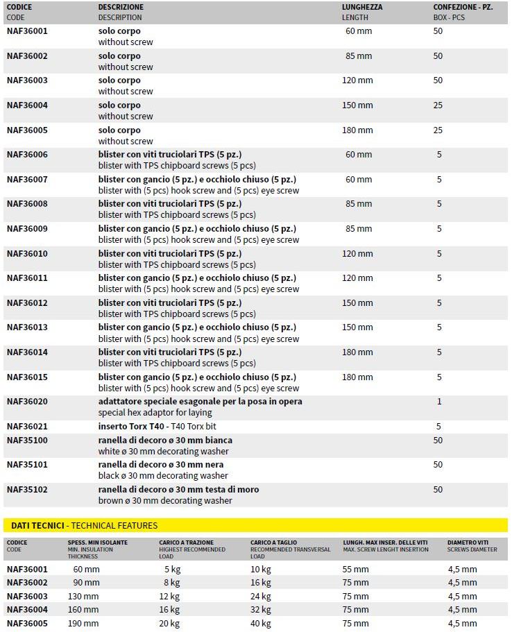 AKIFIX Пластиковая заглушка sun-id-1380019 - Вид №1