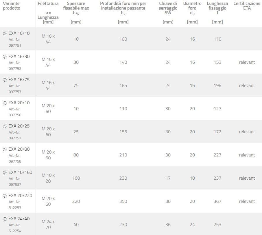 fischer italia Болт из оцинкованной стали sun-id-1497102 - Вид №5