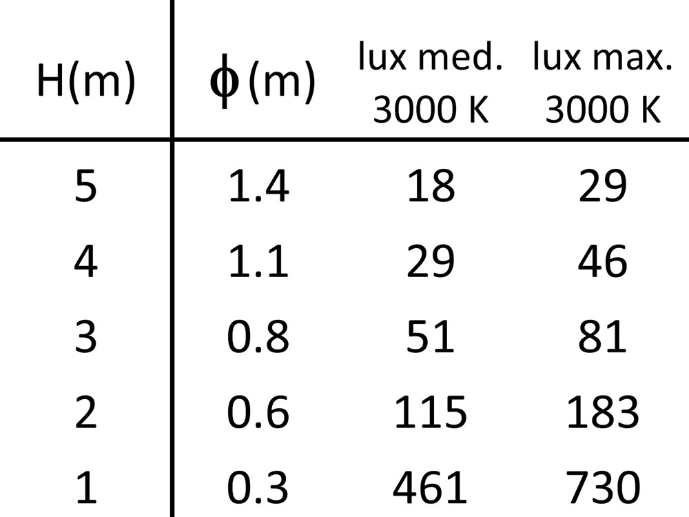 MicroSegno Spot Strap SQ 24V Ghidini Микропроекторы - Power Hub .05 Темно-Cерый (Матовый)  - Вид №4