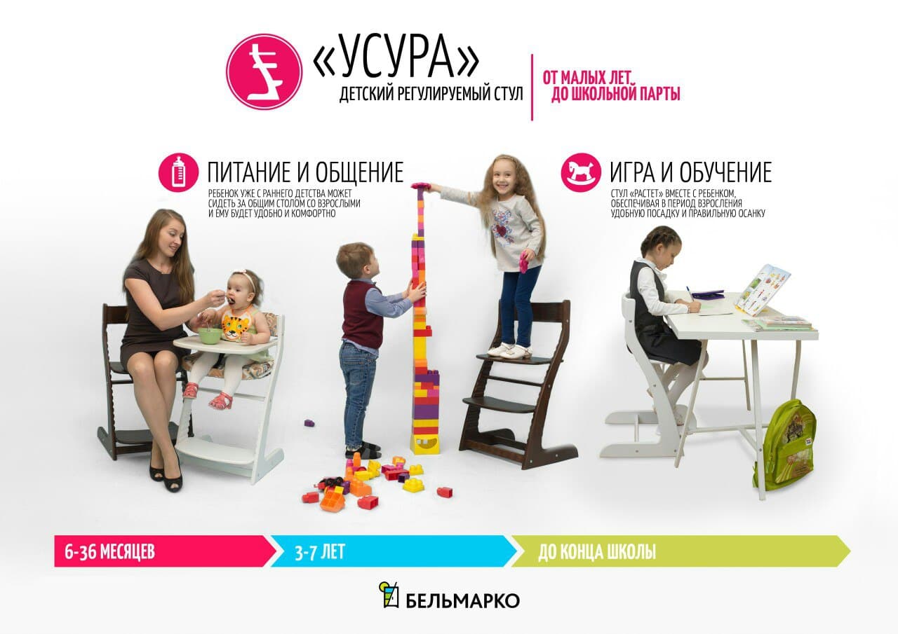 Детский растущий регулируемый стул "Усура" синий БЕЛЬМАРКО  326880 Синий Santreyd  - Вид №6