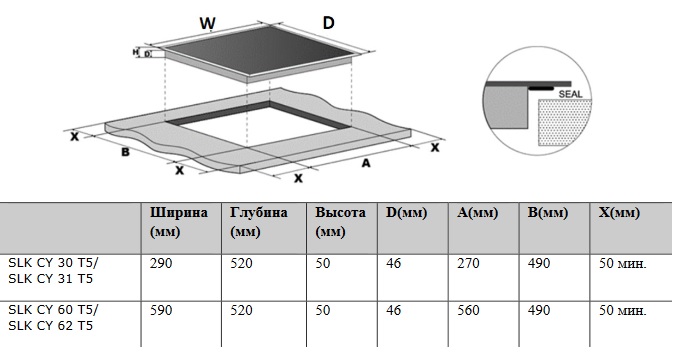 5356597 Электрическая варочная поверхность Schaub Lorenz SLK СY60T5 STDN-0078005 - Вид №4