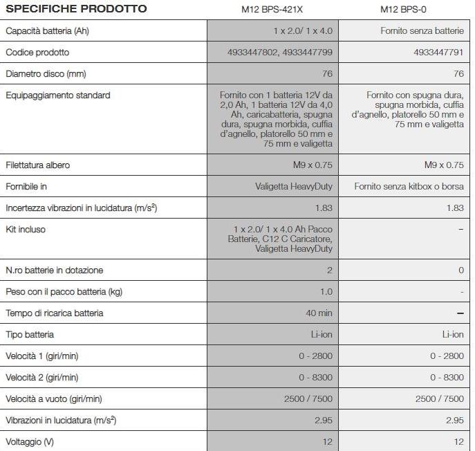 MILWAUKEE Полировщик / шлифовальный станок sun-id-1397540 - Вид №1