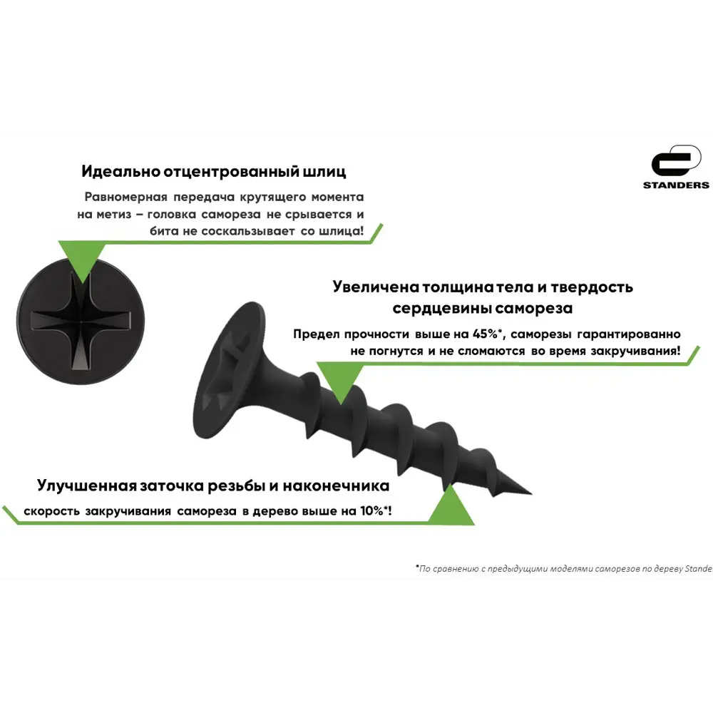 Саморезы для дерева STANDERS фосфатированные 5x150, 100 шт STLM-2201137 - Вид №3