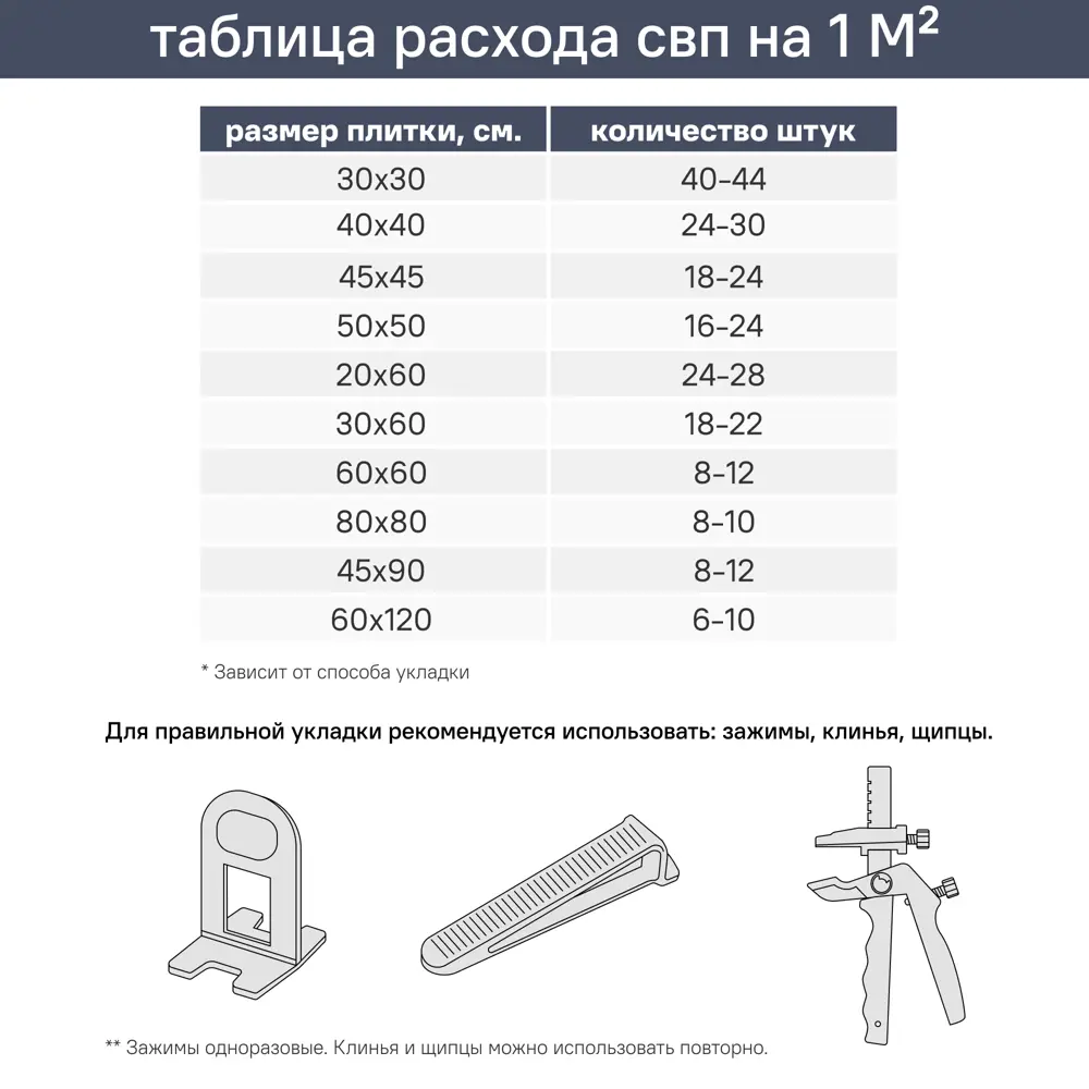 Т-образная проставка (зажим) DILWIS СВП 100 шт. рекомендуемая ширина шва 2 мм STLM-2009198 - Вид №5