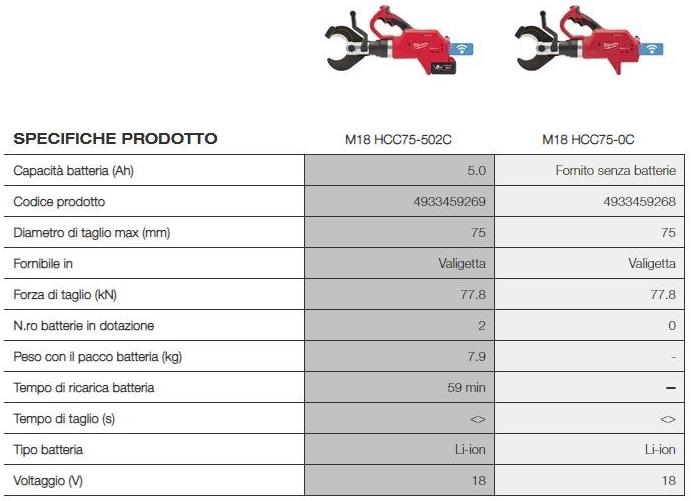 MILWAUKEE Резаки для подземных кабелей sun-id-1356816 - Вид №1