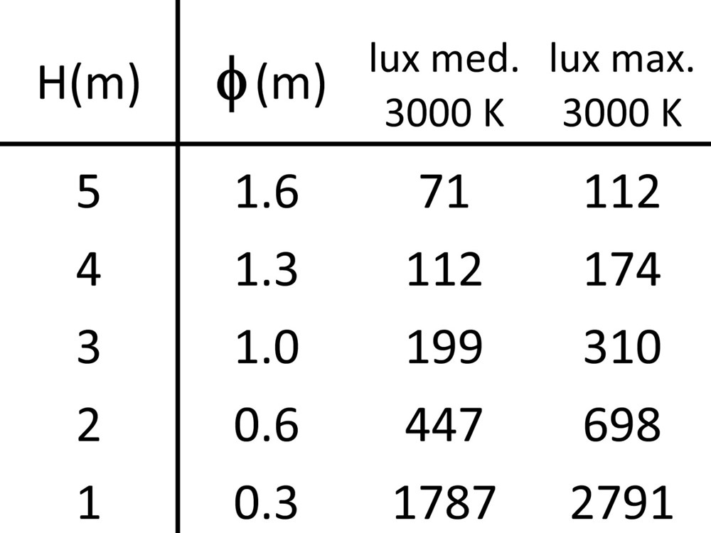 Stelo 0S 600 Ghidini Stelo S .01 Белый (Матовый)  - Вид №7