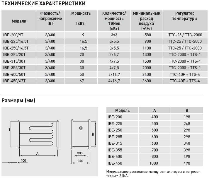 Электрический канальный нагреватель Soler Palau IBE-225/16,5T ibe14124 - Вид №1