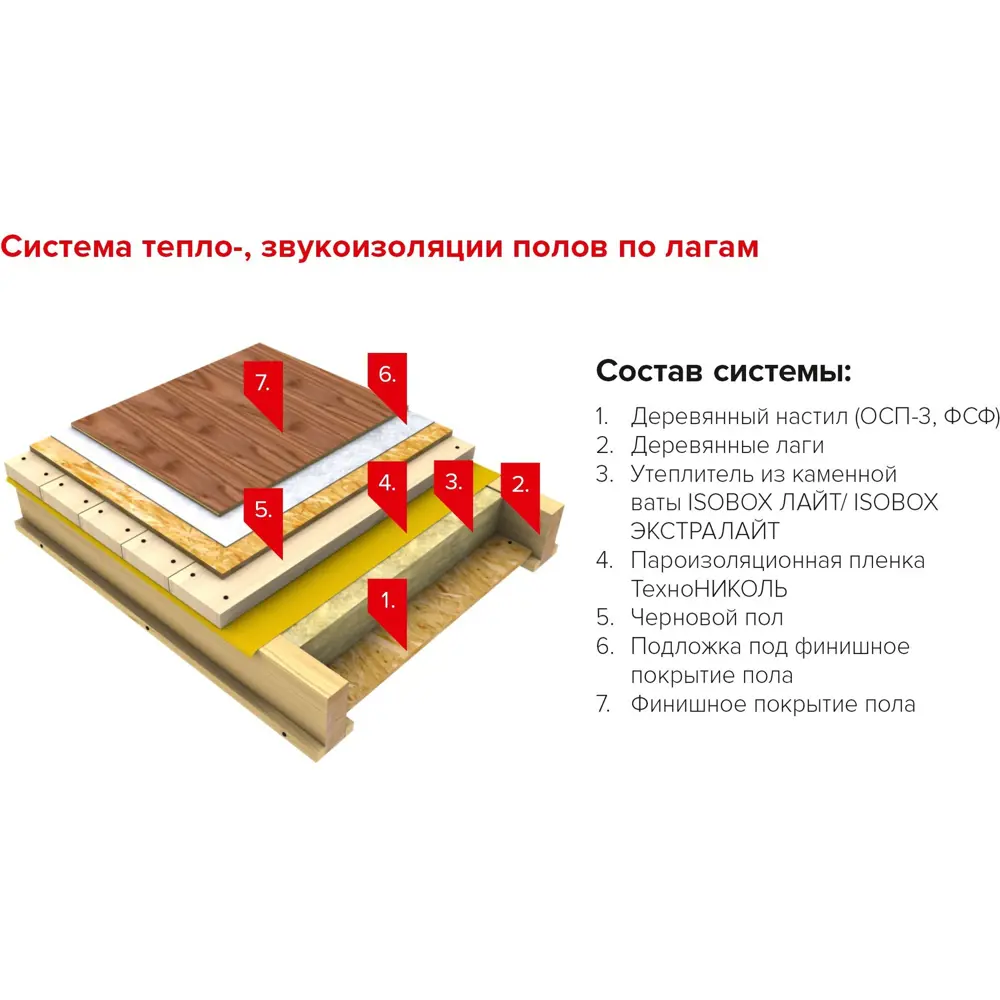 Каменная вата Изобокс 50 мм, 8.64 м2 18513058 STLM-2136632 ТЕХНОНИКОЛЬ  - Вид №3