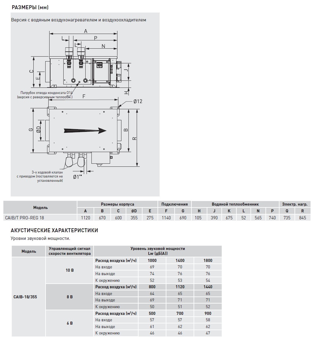 Компактная приточная установка Soler Palau CAIB-18/355 BCFR PRO-REG caib14071 - Вид №3