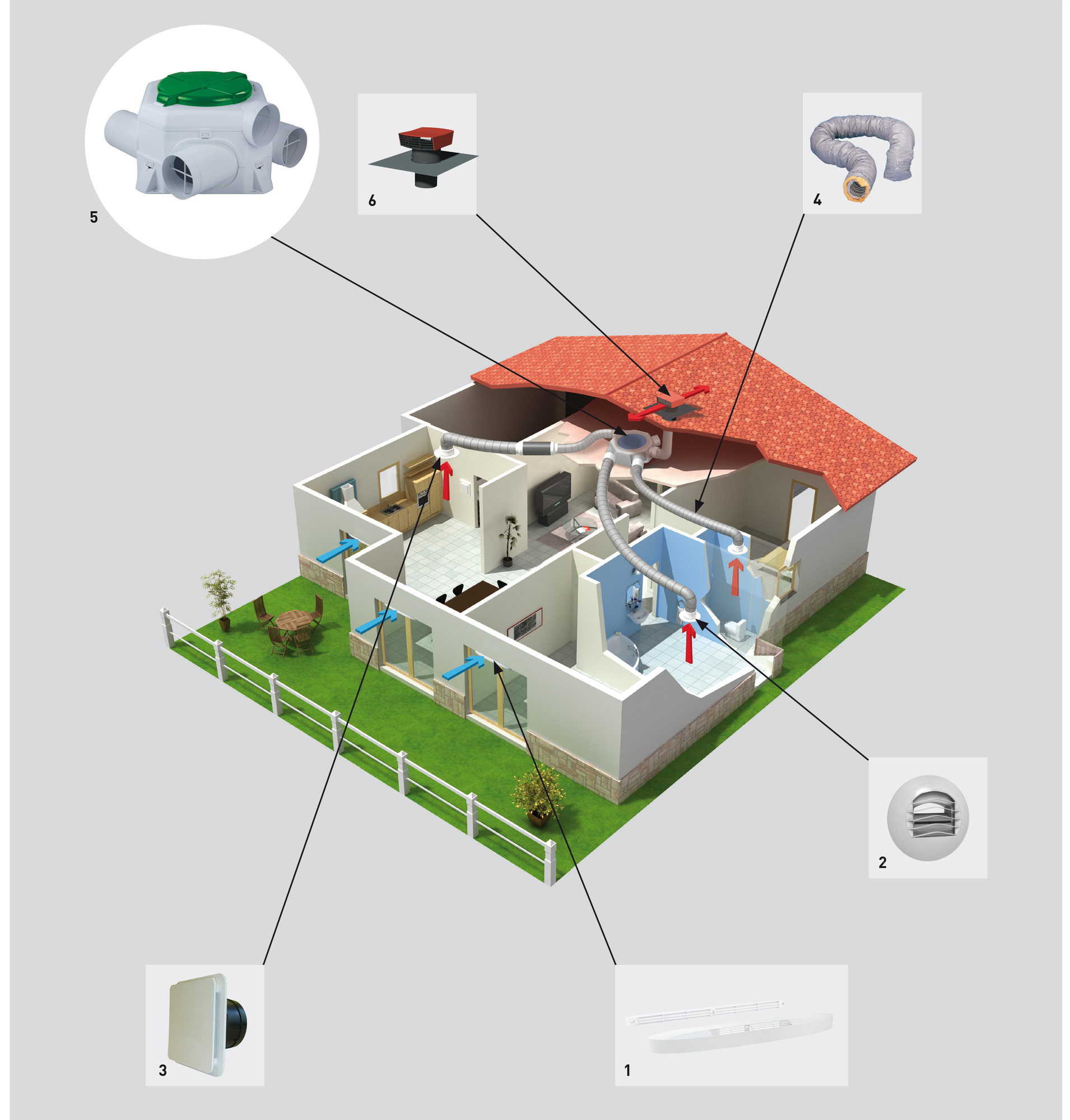 Мультизональный канальный вентилятор Soler Palau OZEO E ECOWATT CONTROL CO2 5209229000 - Вид №3