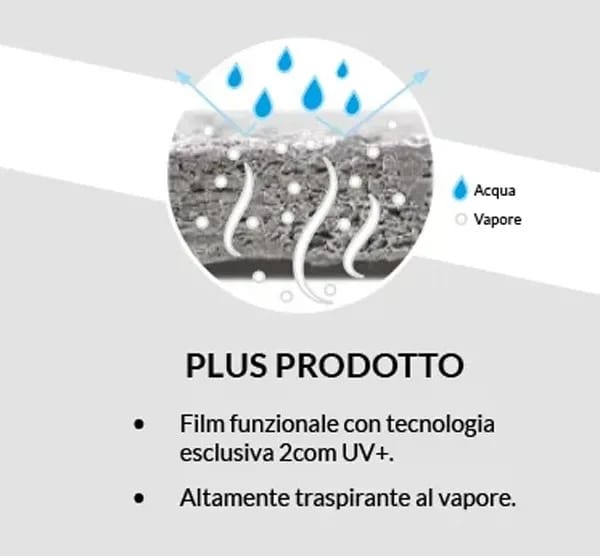 Высоко воздухопроницаемая мембрана для стен ONDULINE ITALIA ONDUTISS ARCH-00125240 - Вид №3