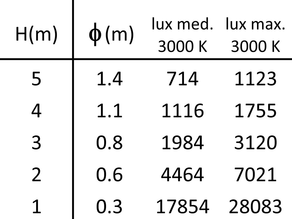 MaxiFaro SP Ghidini Faro SP .05 Темно-Cерый (Матовый)  - Вид №4