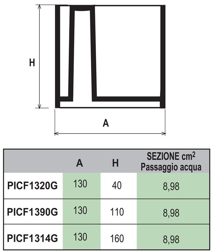 First Corporation Смотровая яма для щелевой ловушки First plast Picf1390g - Вид №1