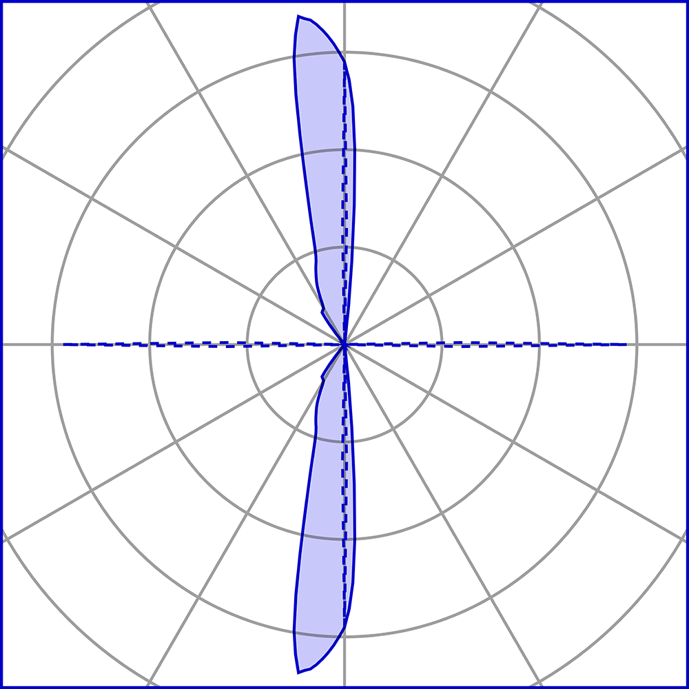 1515214 Подсветка стены Platek ONE 2.0 Applique  ONE 2.0 Applique - LED 3000K 4 Lenses  - Вид №12