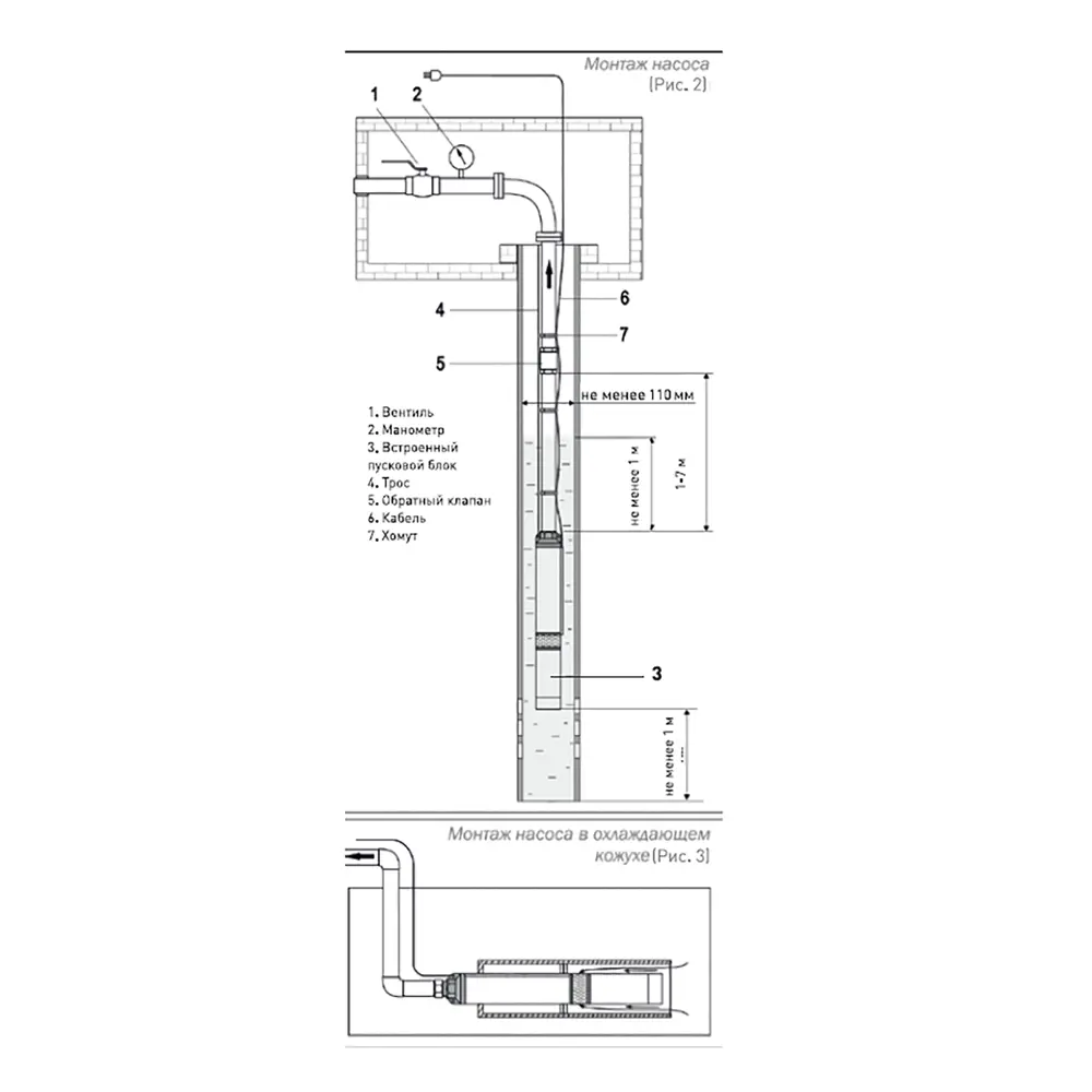 Погружной колодезный насос OASIS 37/110 для автономного водоснабжения 82378845 STLM-0025876 - Вид №9