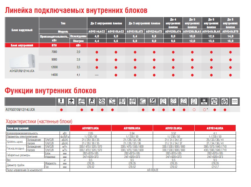 Настенный блок FUJITSU ASYG09LUCA sun-id-682351 - Вид №2