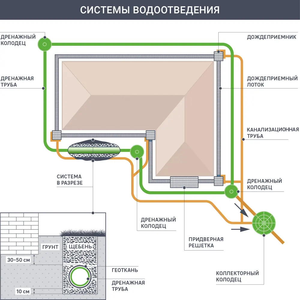 Заглушка канализационная Santreyd 315 мм для наружных систем 14228663 STLM-1017885 - Вид №1