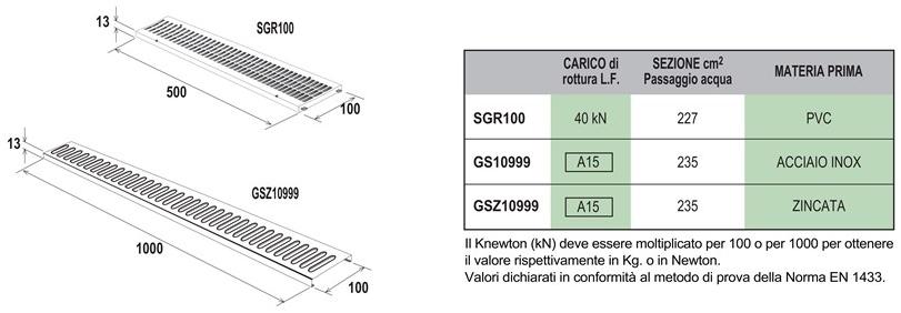 First Corporation Стальная сетка Aisi316 для канала First plast Gs10999 - Вид №1