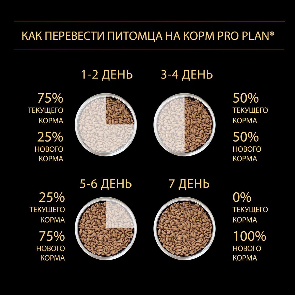 ПР0059711 Корм для собак для средних пород с чувствительным пищеварением, ягненок сух. 7кг Pro Plan  - Вид №1