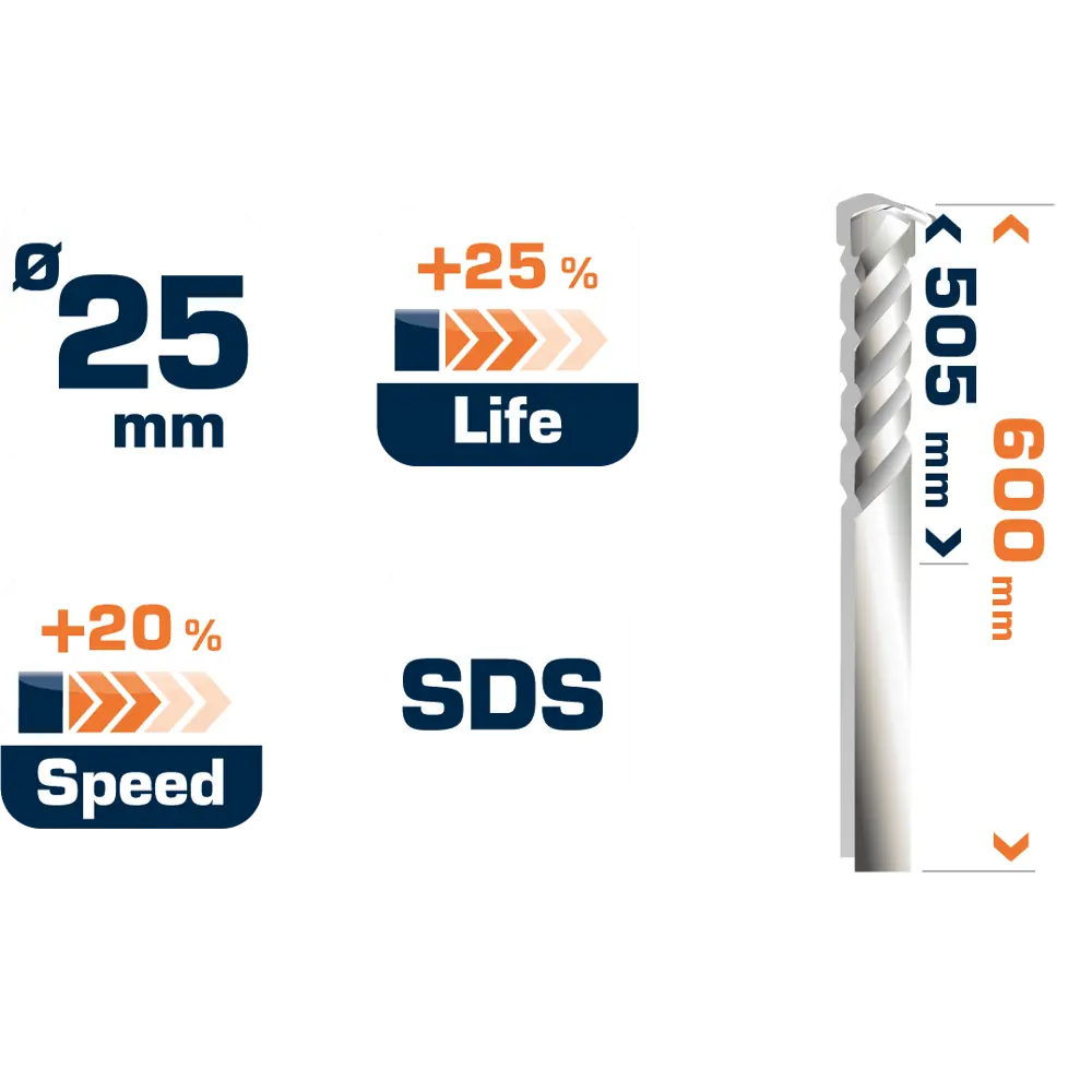 Бур по бетону SDS-plus 25х505х600 мм Dexter FD-A0206 16659441 STLM-2117766  - Вид №6
