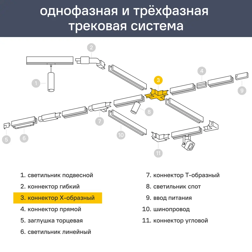Коннектор X-образный для соединения трековых шинопроводов цвет черный 83513257 STLM-2211716 Santreyd 