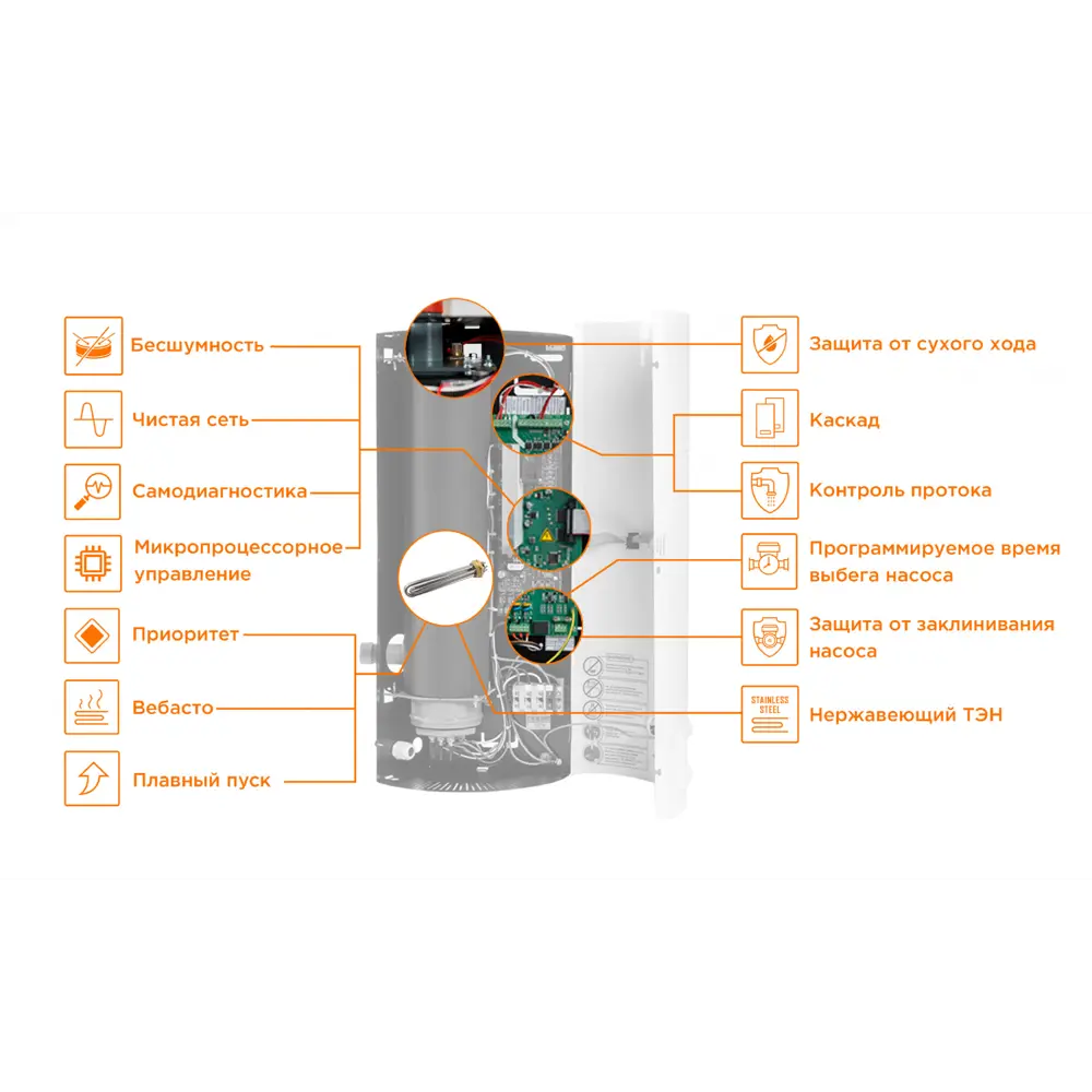 Электрический котел Teplodom i-TRM Silver 12 кВт для отопления до 120 м² 84997650 STLM-0057580 - Вид №4