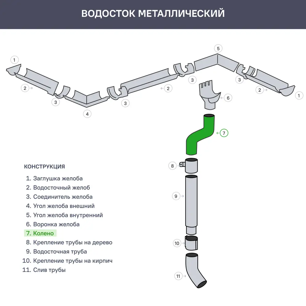 Колено на 70° для трубы цвет красный ИНТЕРПРОФИЛЬ STLM-2197930 - Вид №2