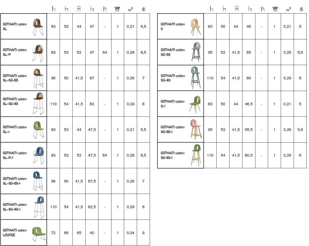 CHAIRS & MORE Высокий деревянный табурет Gotham sun-id-1416031 - Вид №3