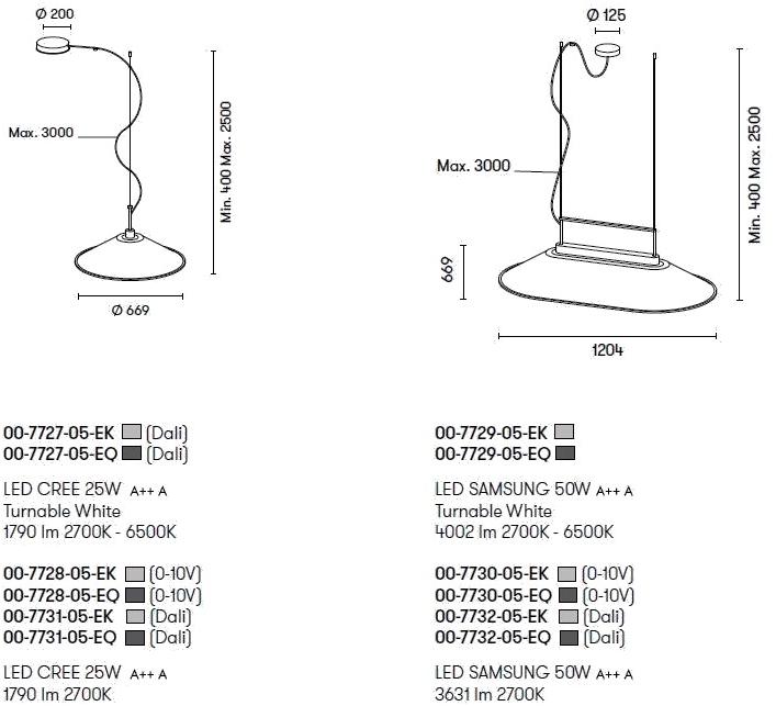 Grok Металлический светодиодный подвесной светильник sun-id-1420728 - Вид №13