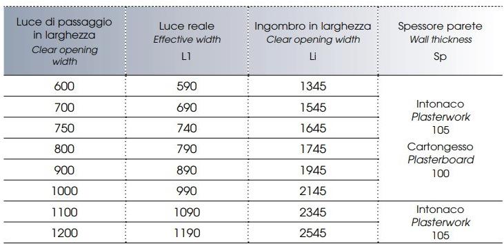 Scrigno Душевая ниша с раздвижной дверцей Essential sun-id-1414197 - Вид №3
