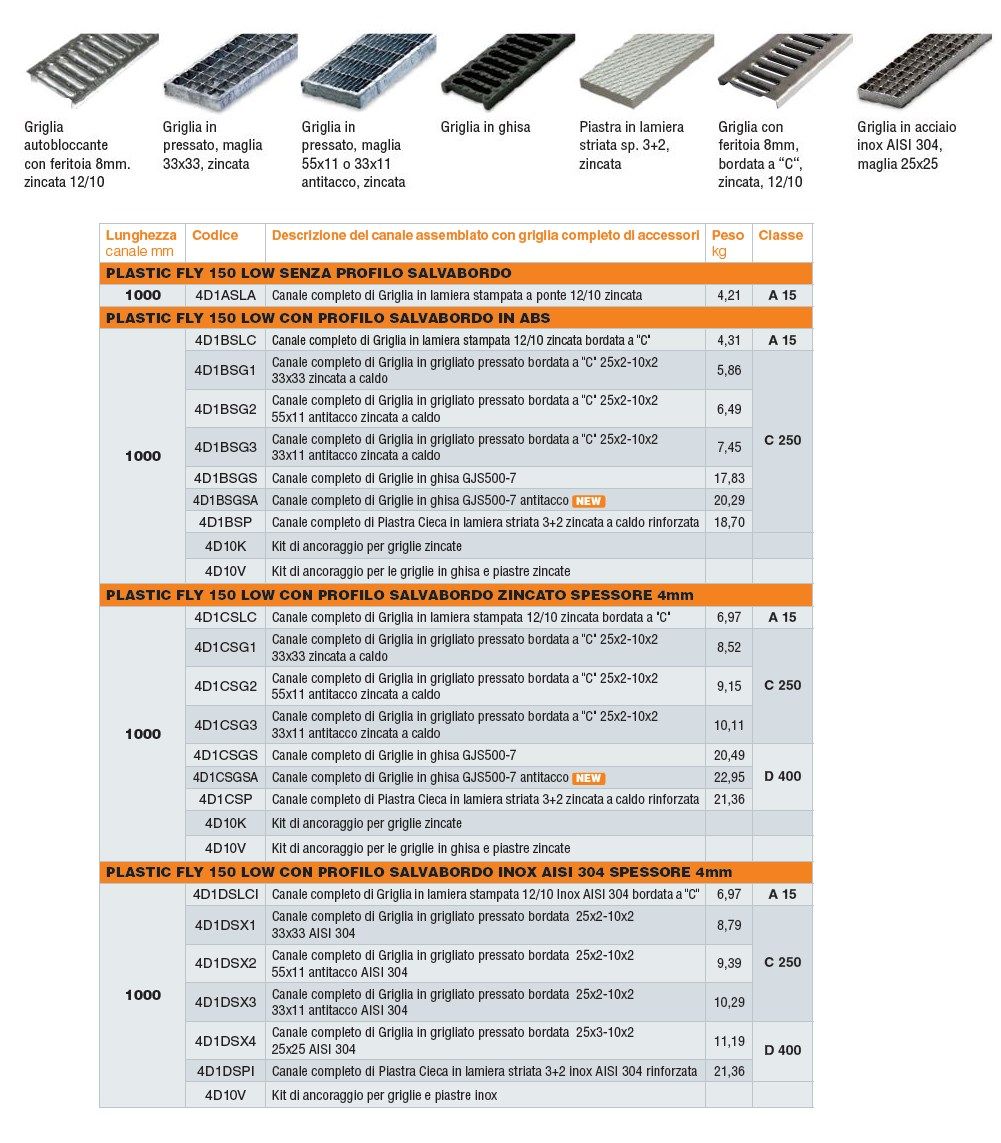 Дренажный канал ABS GRIDIRON Plastic Fly ARCH-00136116 - Вид №2