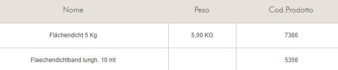 Knauf Italia Синтетический гидроизоляционный герметик sun-id-1494459 - Вид №1