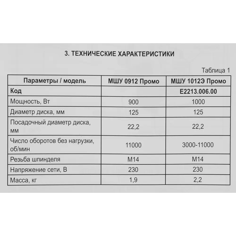 УШМ сетевая Elitech МШУ 912, 900 Вт, 125 мм STLM-2100012 - Вид №7