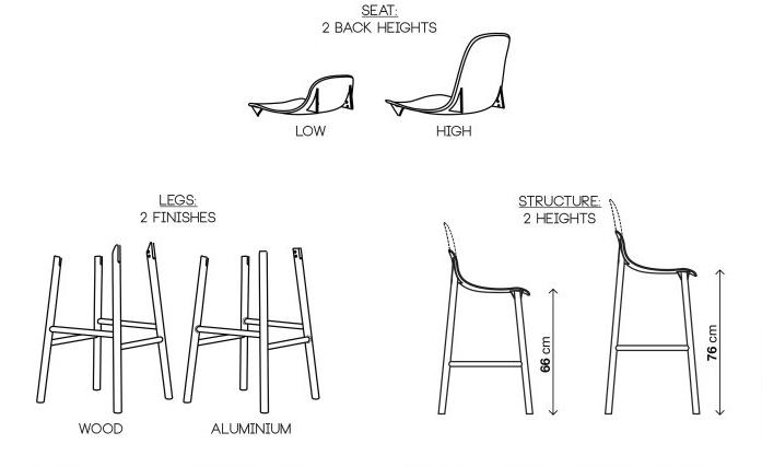 Kristalia Барный стул из полиуретана со спинкой Sharky sun-id-1443826 - Вид №19