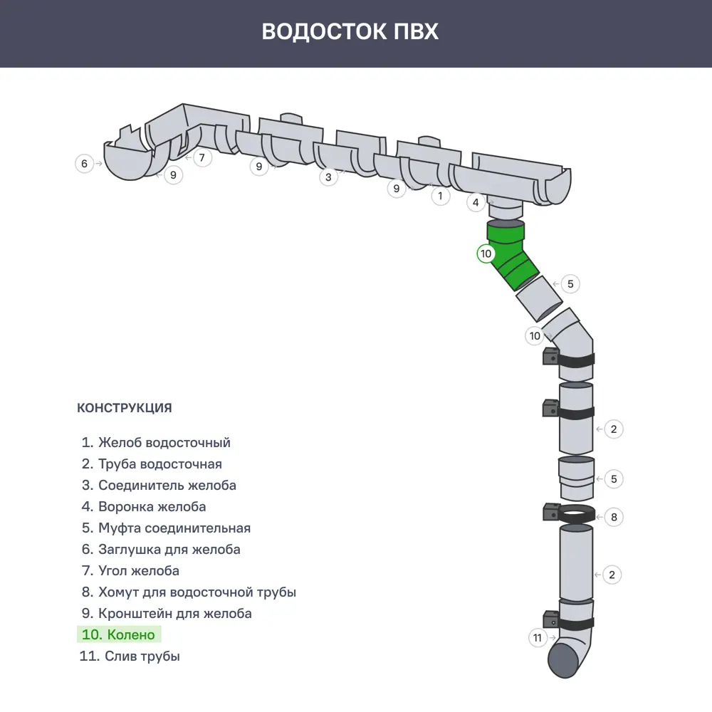 Колено трубы 45 градусов ПВХ Grand Line цвет RAL7024 85612140 STLM-2133726  - Вид №1