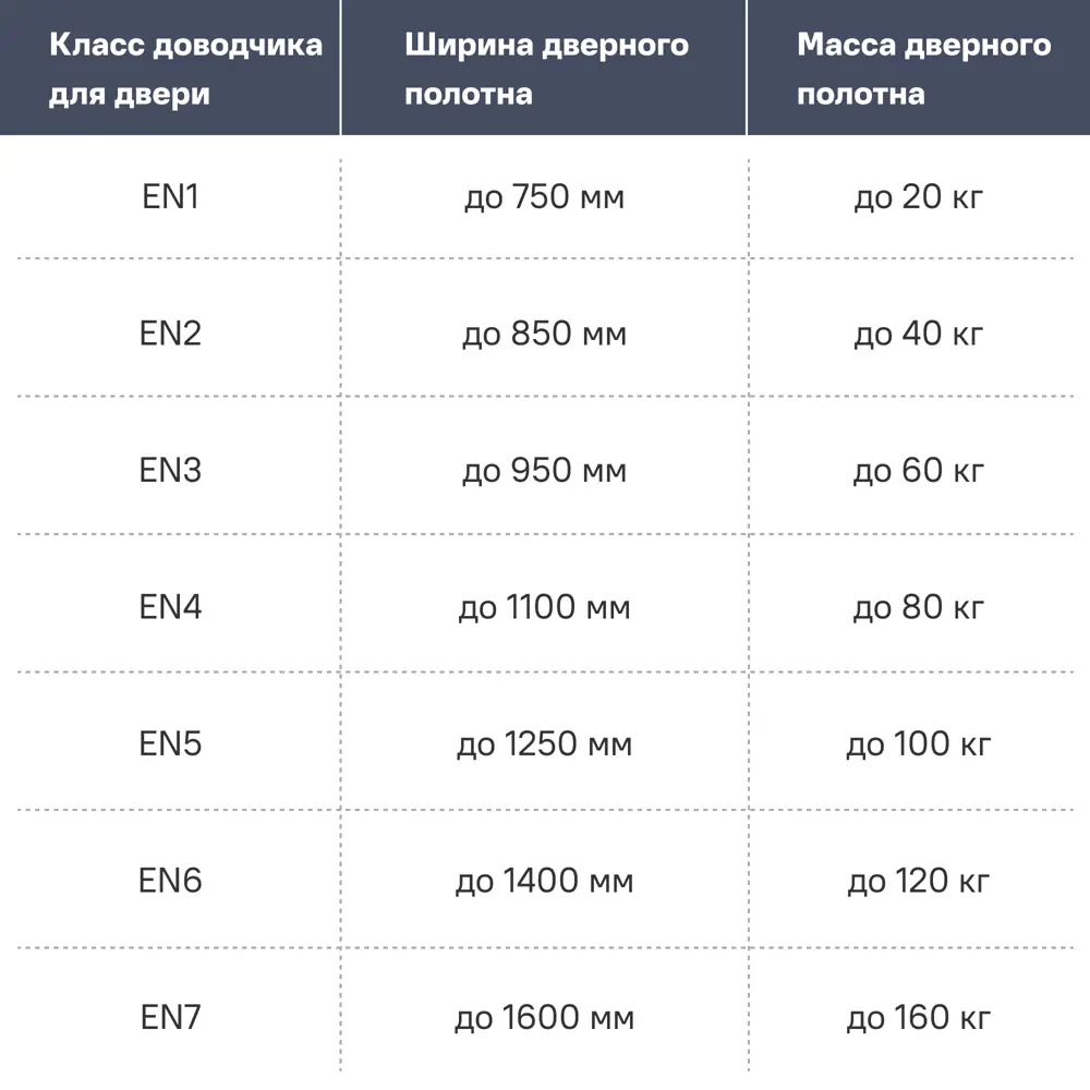 Santreyd Дверная пружина 18 мм - автоматическое закрывание дверей 15810583 STLM-0897233 - Вид №2
