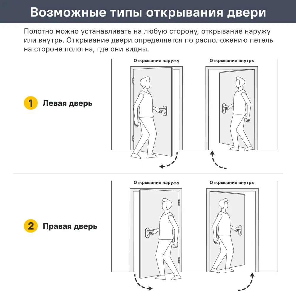PORTIKA Борно 56 - межкомнатная дверь с магнитным замком 89427199 STLM-1577163 - Вид №8