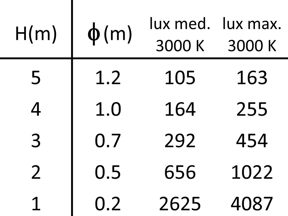 MaxiTratto Wall PB 300 Ghidini MaxiTratto Wall PB .05 Темно-Cерый (Матовый)  - Вид №4