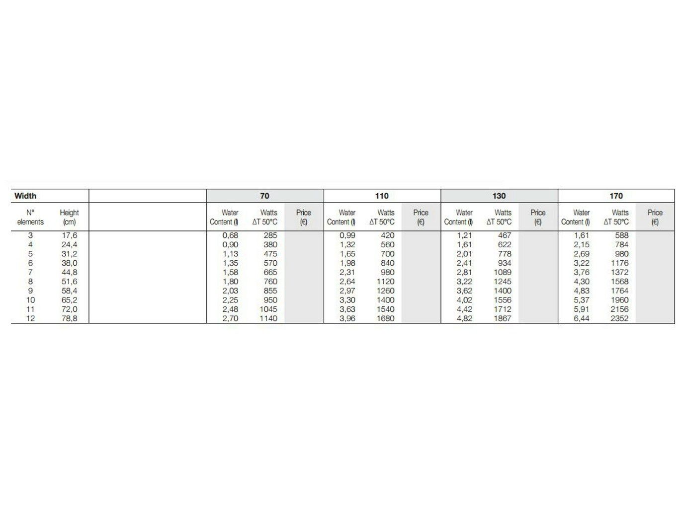 Горизонтальный полотенцесушитель с горячей водой Tubes Elements ARCH-00017596 - Вид №1